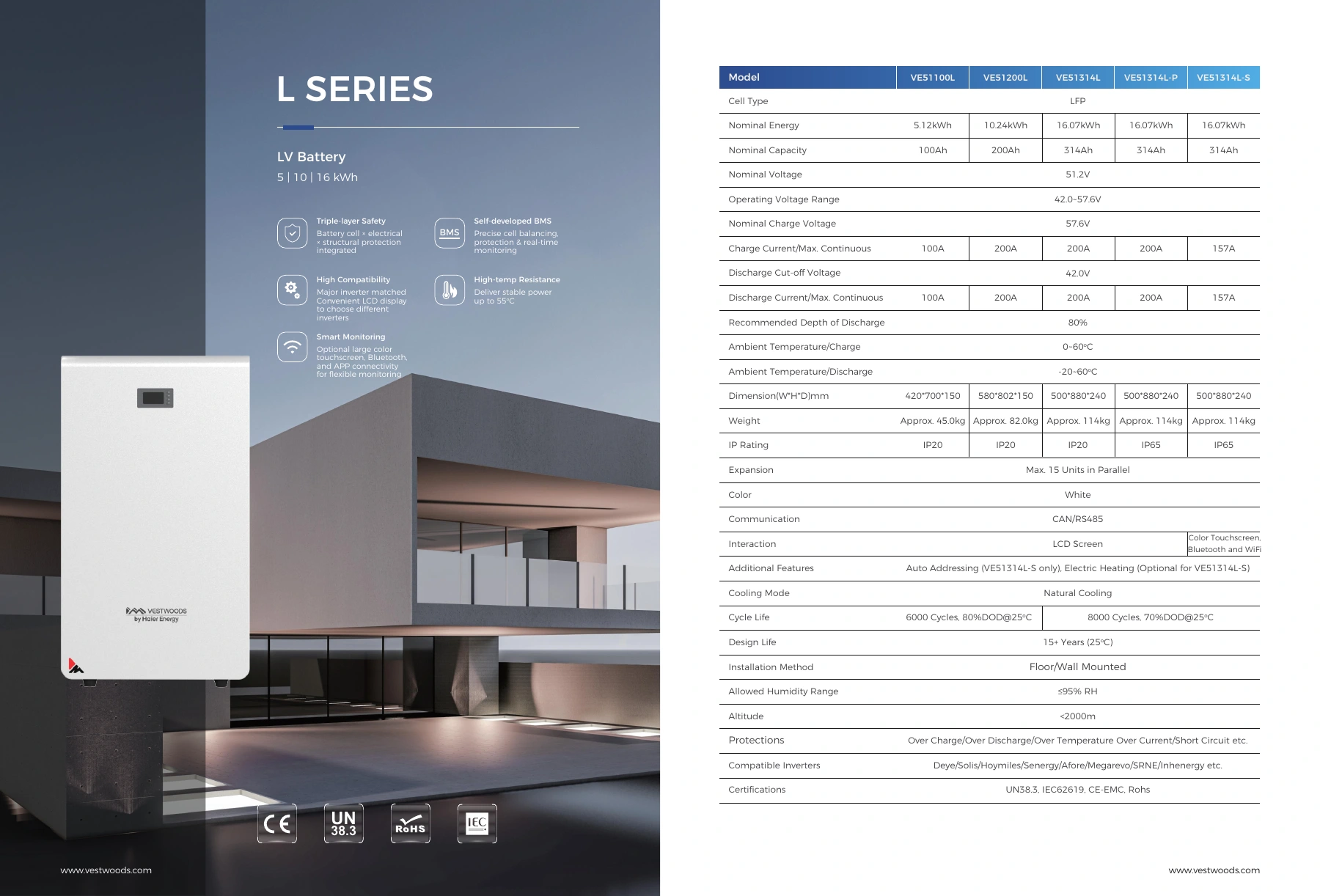 L SERIES datasheet preview; open the original PDF for selectable text