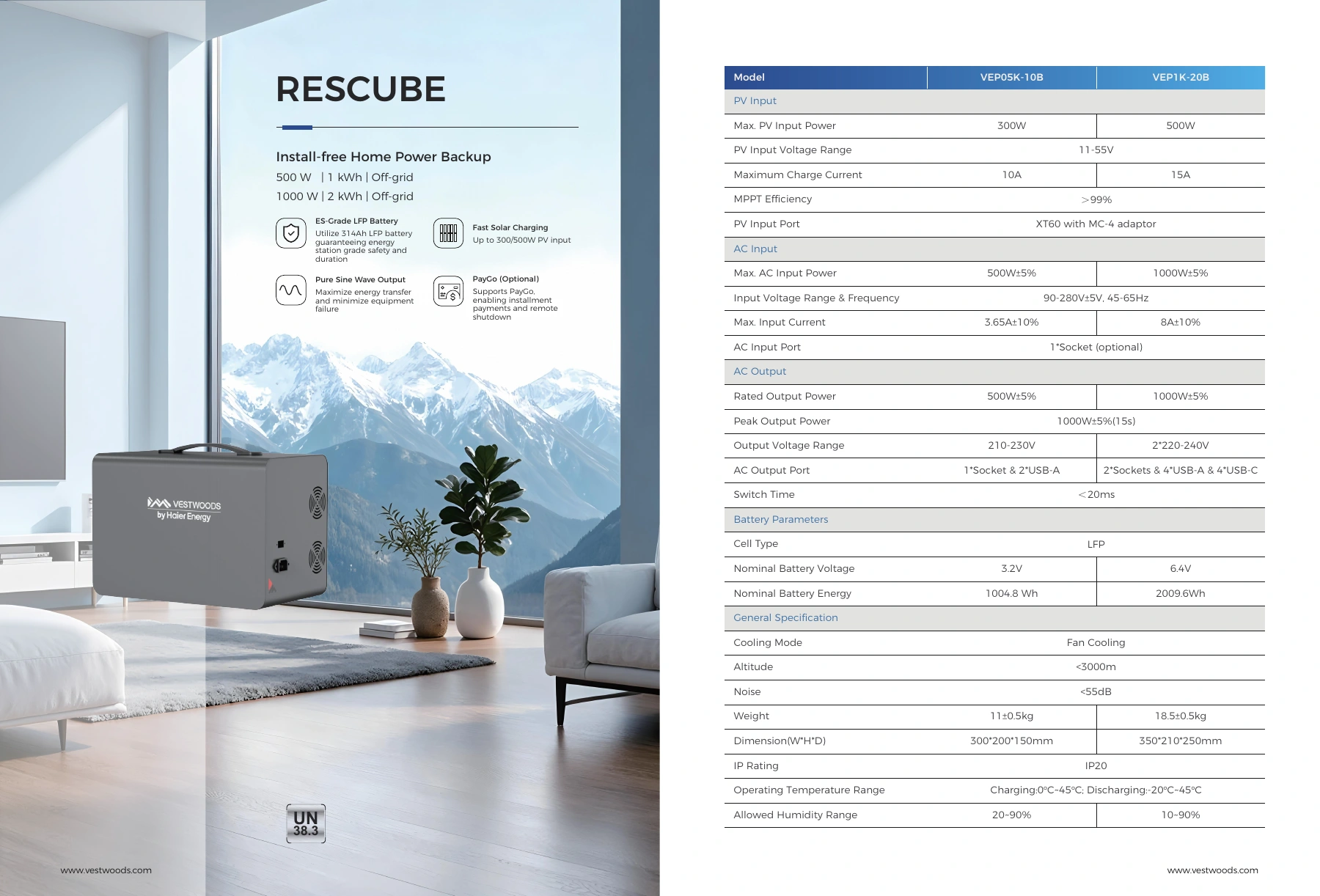 RESCUBE datasheet preview; open the original PDF for selectable text